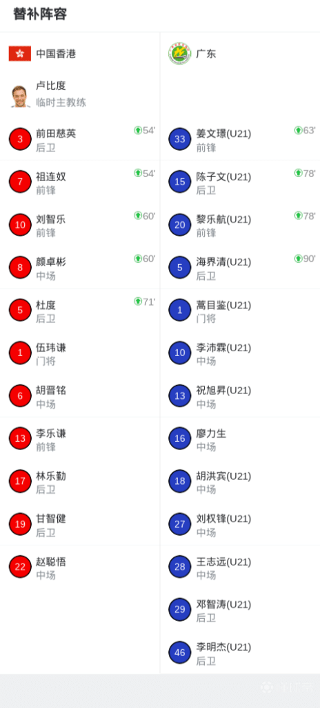 结果意义:次回合作客广州更难踢