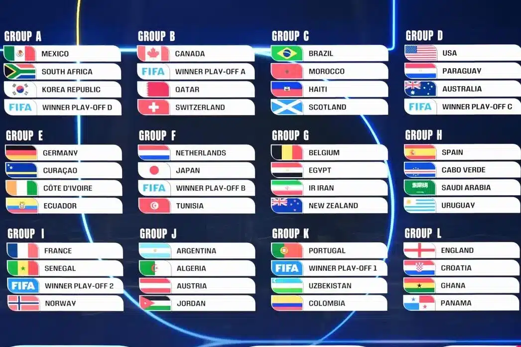 “2026世界盃抽籤結果”