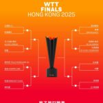WTT香港總決賽2025