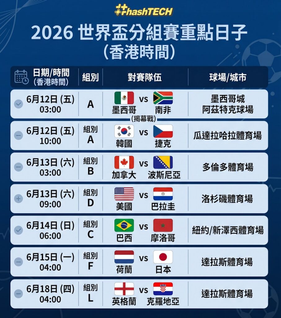 世界盃2026香港直播平台