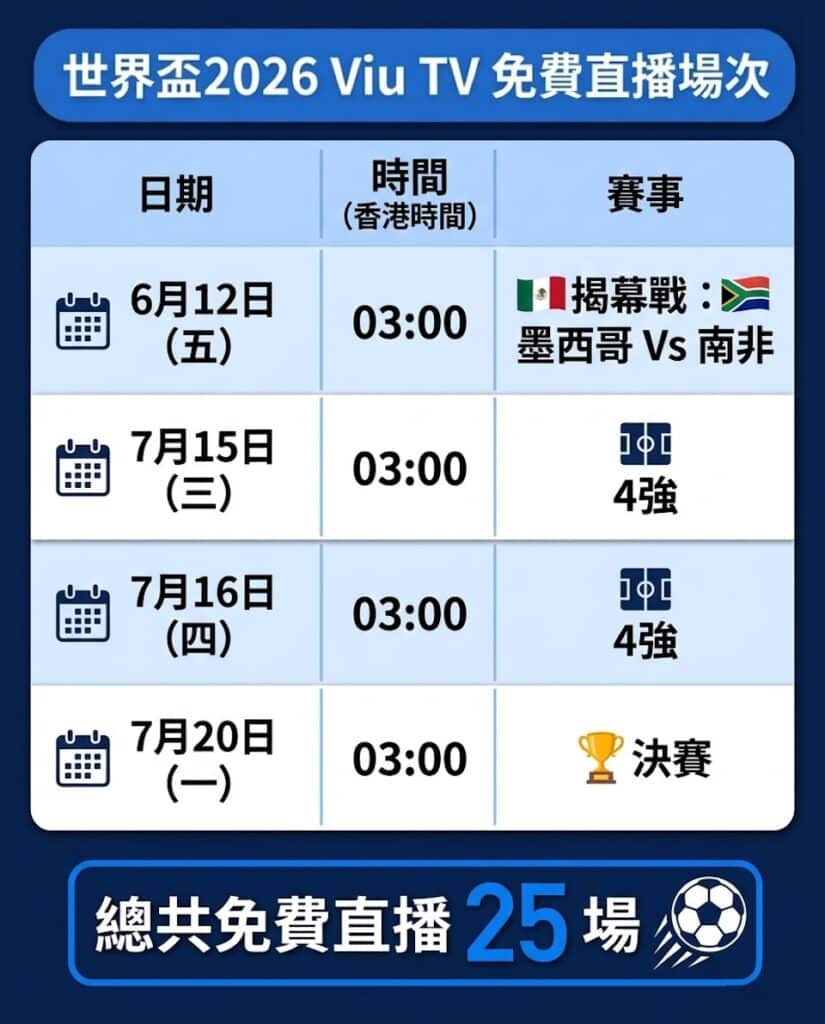 世界盃2026香港直播平台