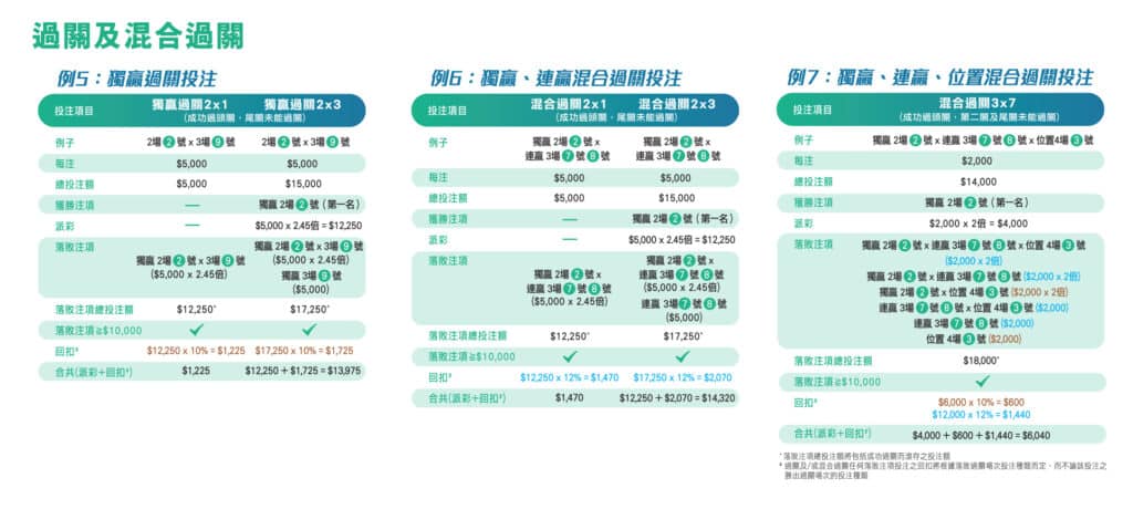 香港足球博彩點玩